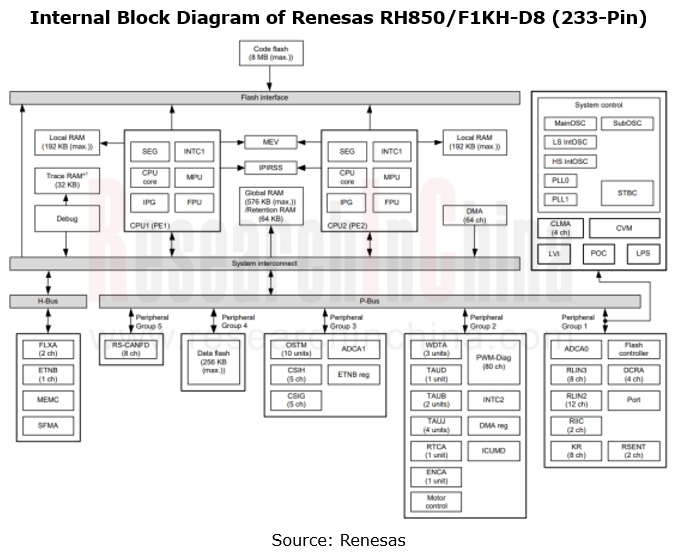Qualcomm 8295 Based Cockpit Domain Controller Dismantling Analysis
